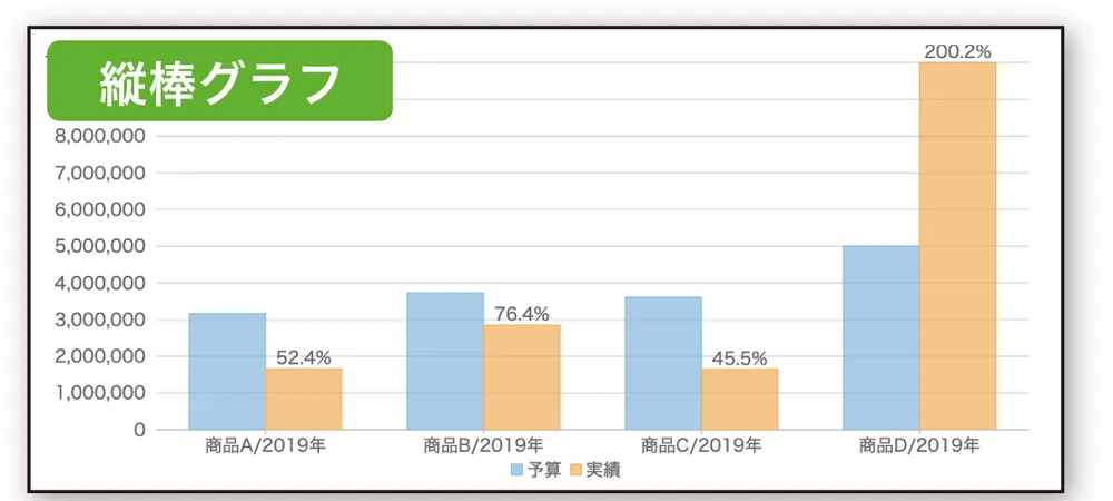縦棒グラフ