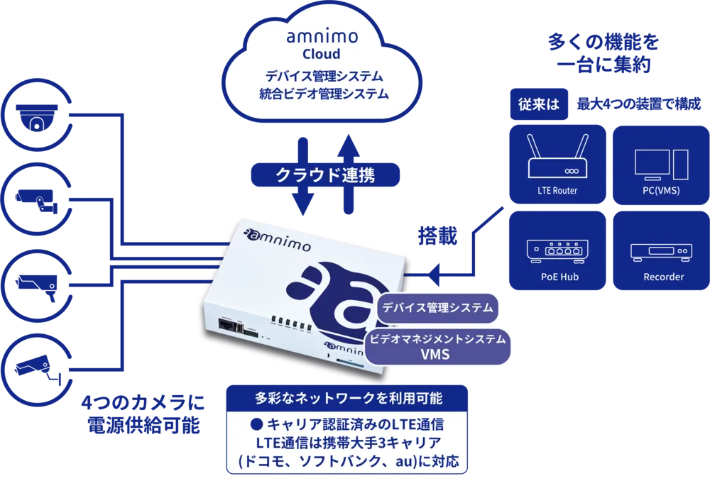 監視カメラシステムでの活用
