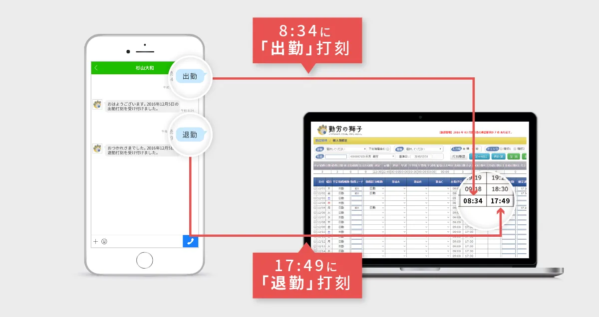 LINE WORKSとの連携