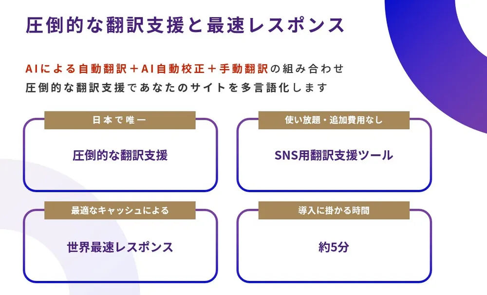 圧倒的な翻訳支援と最速レスポンス　