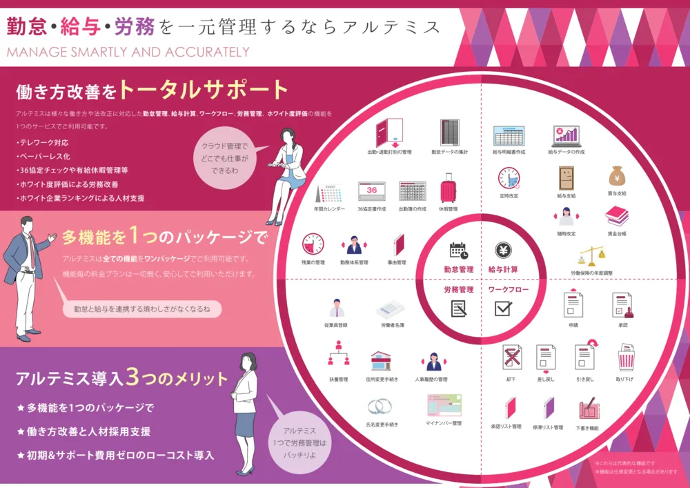 勤怠・給与・ワークフローを一元管理