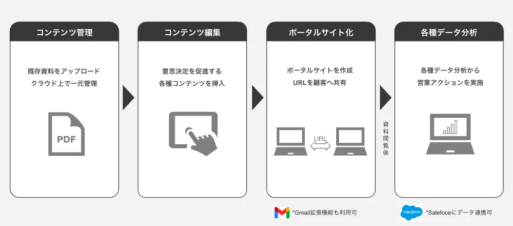 GRiXでできること