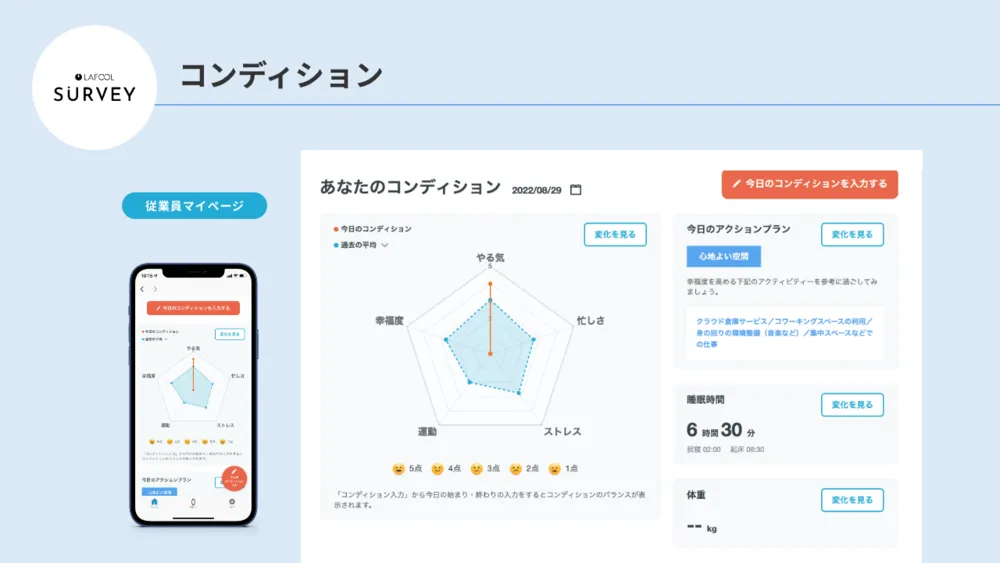 コンディションチェック（従業員マイページ）