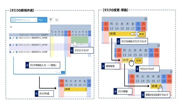 マウス操作でタスク作成やスケジュール変更が可能