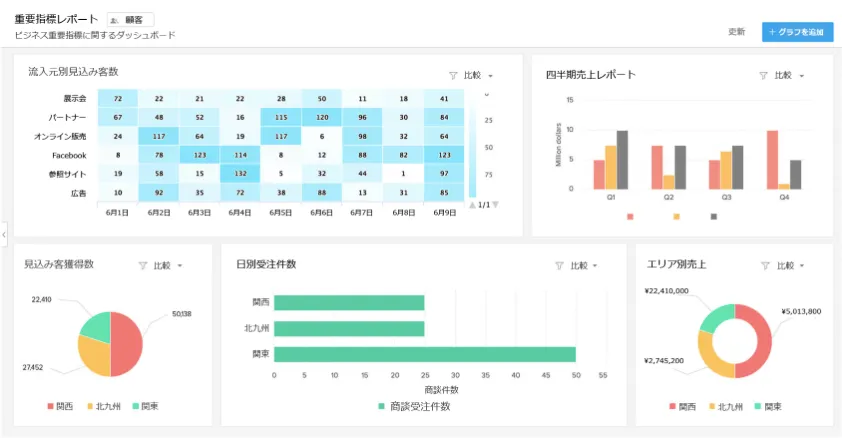 顧客管理・営業支援システム（Zoho CRM）