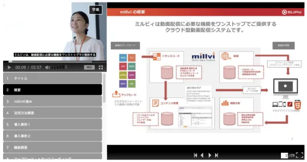 動画プライヤーサンプル（スライド＋動画）
