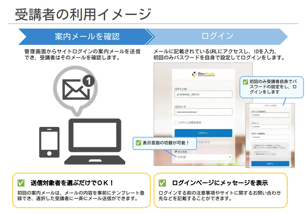 受講者の利用イメージ