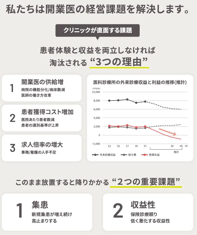 Fankaの解決する課題