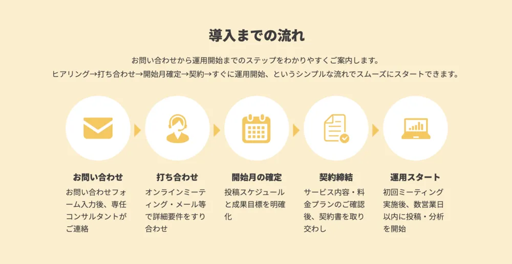 導入までの流れ