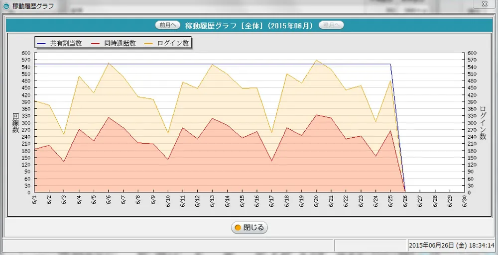 稼働履歴（グラフ）