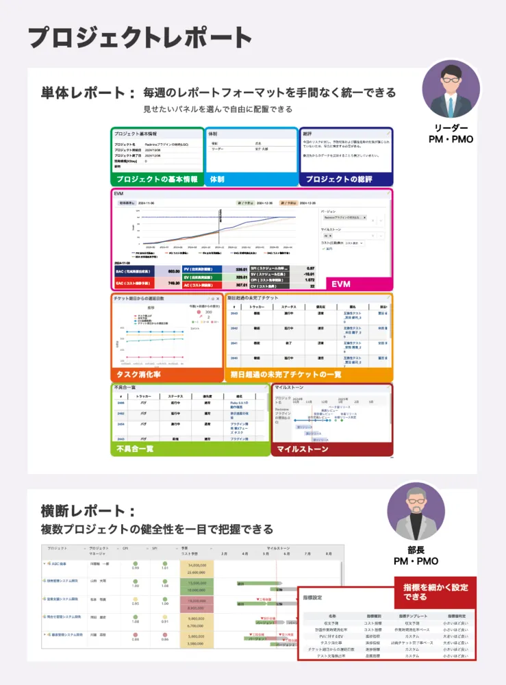 プロジェクトレポート：複数プロジェクトのQCDを見える化