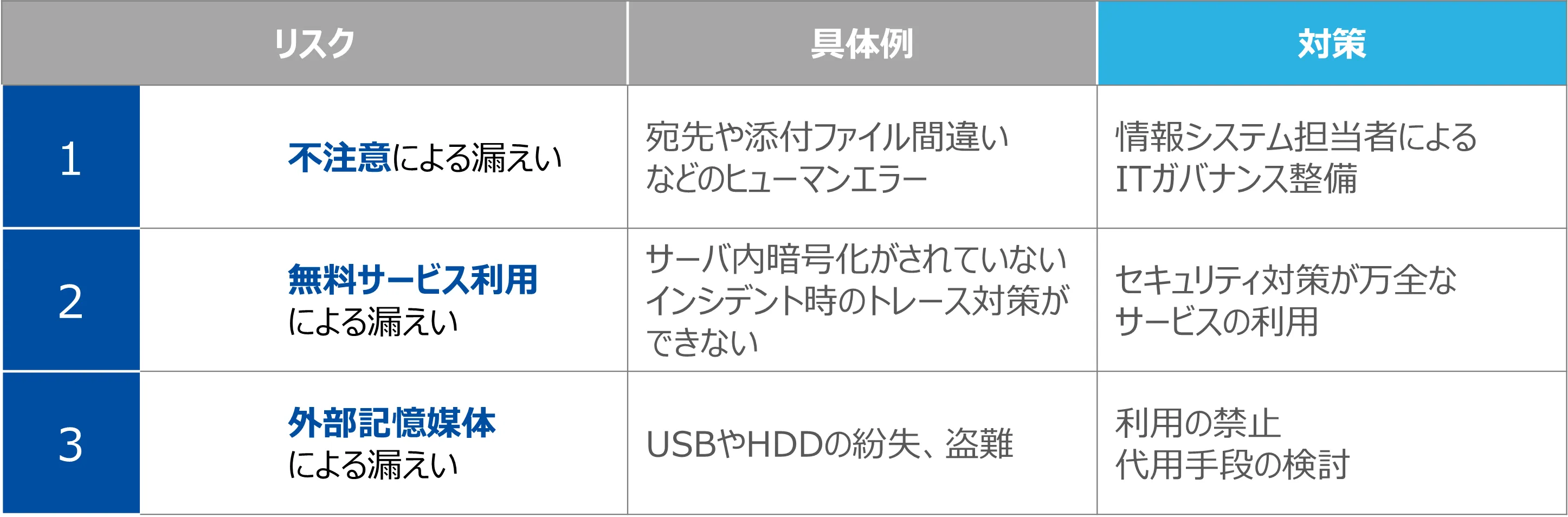 ビジネスファイル受け渡しに潜む情報漏えいリスク