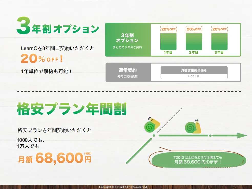 3年割オプション／格安プラン年間割