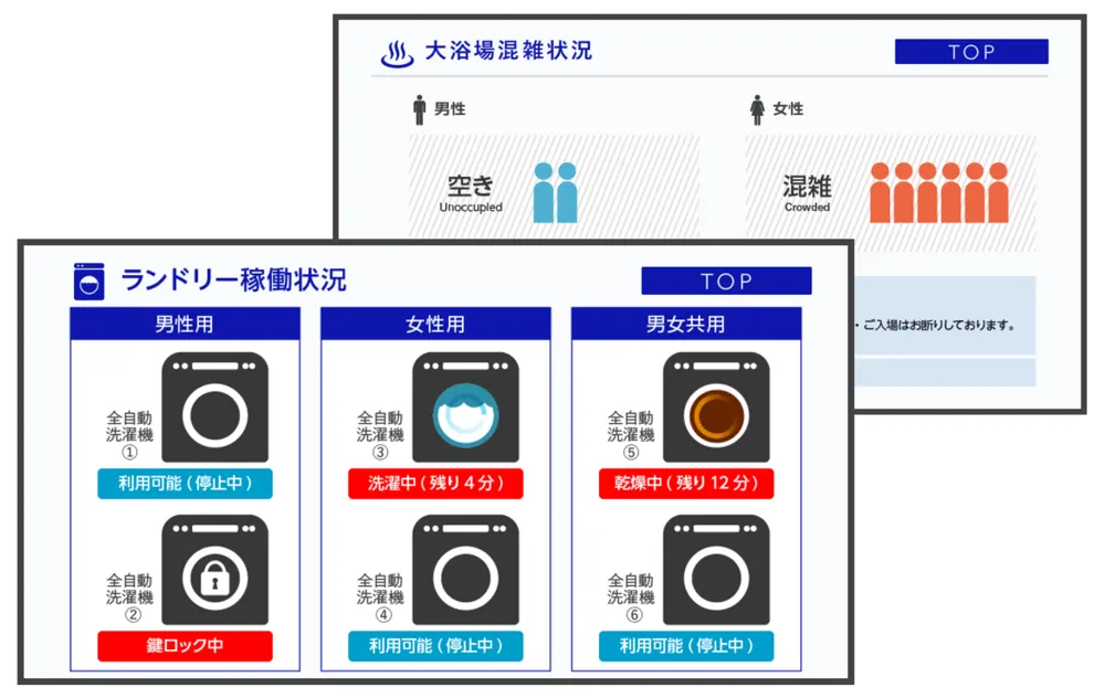混雑状況のリアルタイム表示