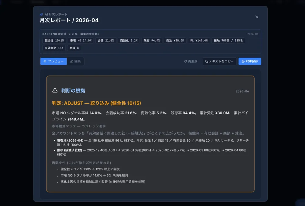 月次判断レビュー資料