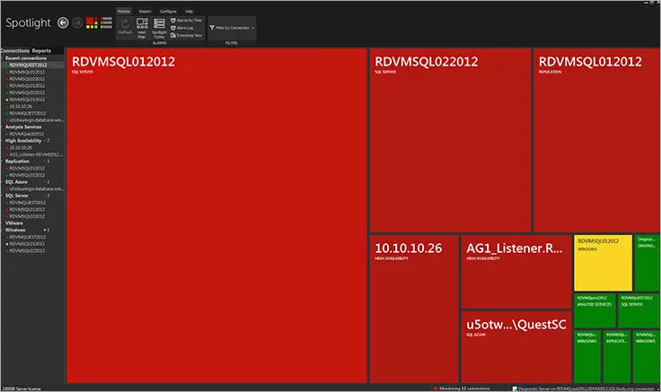 ヒートマップで優先順位を一目で確認