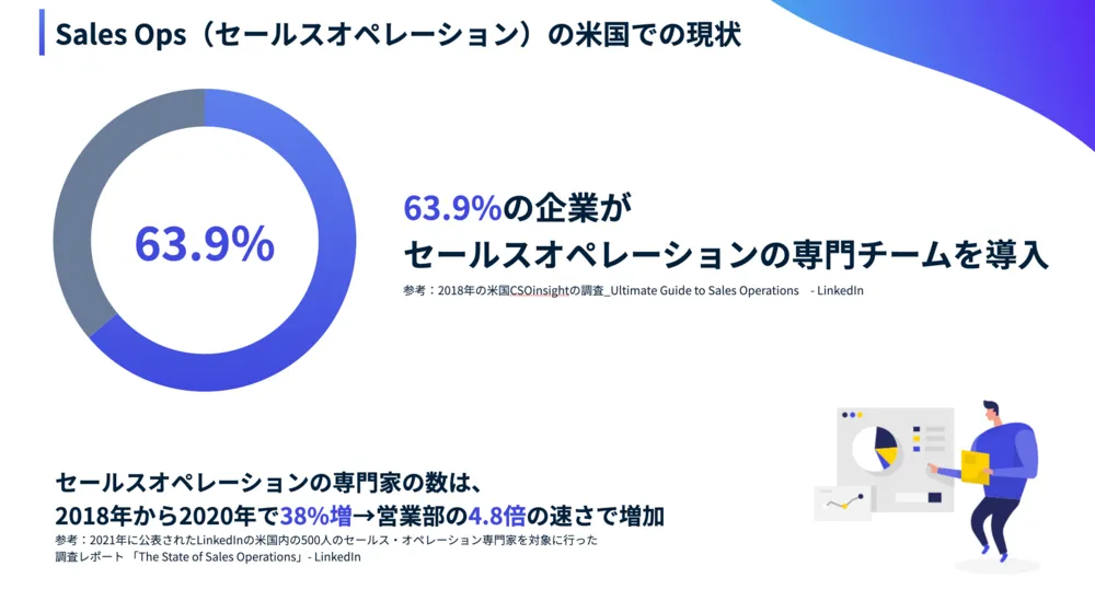 Sales Ops（セールスオペレーション）の米国での現状