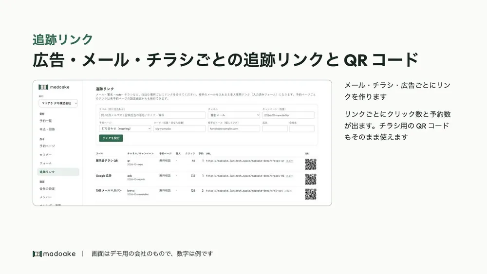 広告・メール・チラシごとの追跡リンクとQRコード