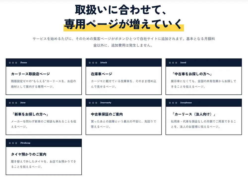 商材に合わせて専用集客ページをボタン一つで追加