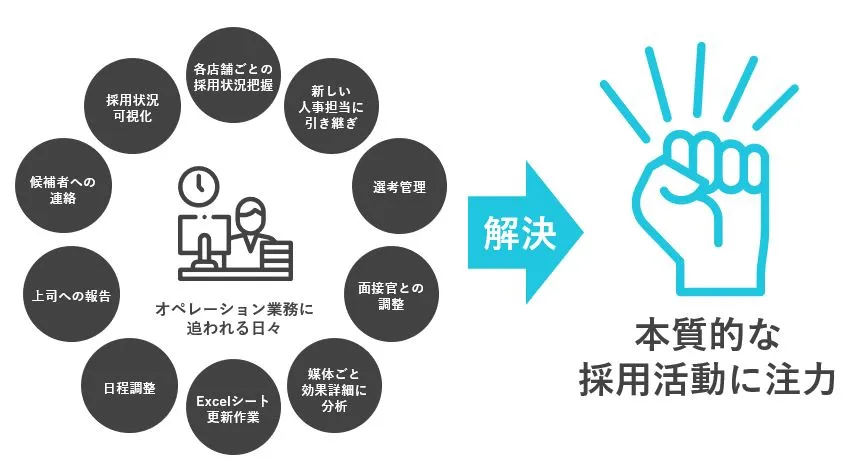 応募者情報の自動取込で一括管理