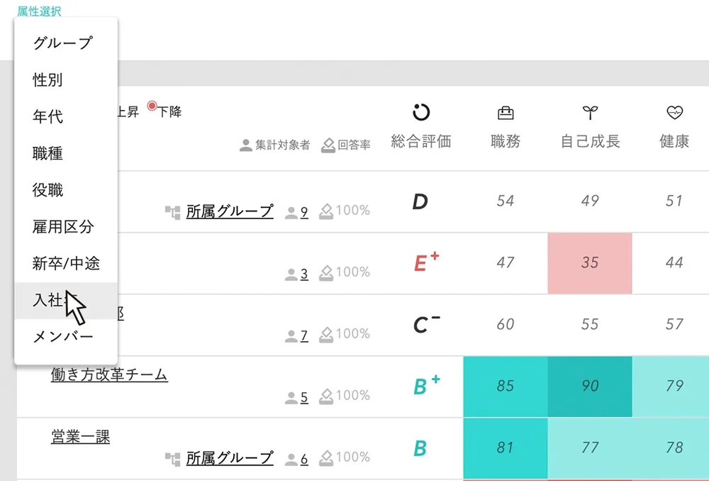 他グループの比較、エンゲージメントの構成要素で細かく分析可能