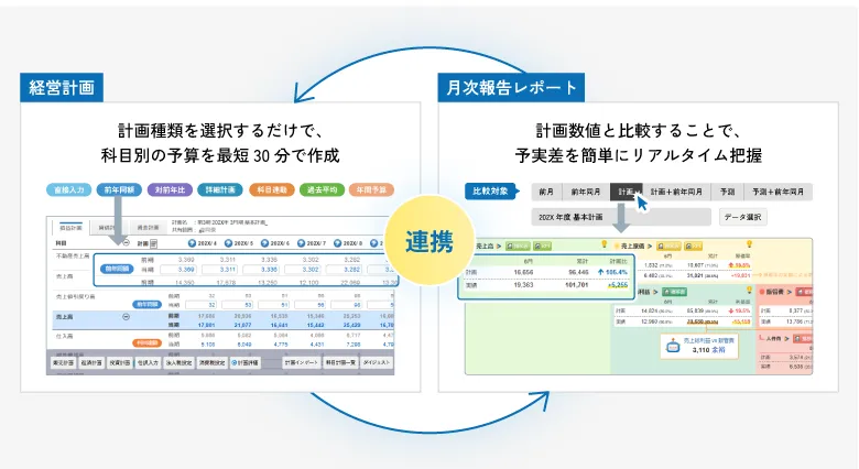 自動アシスト機能で経営計画をスピーディーに作成