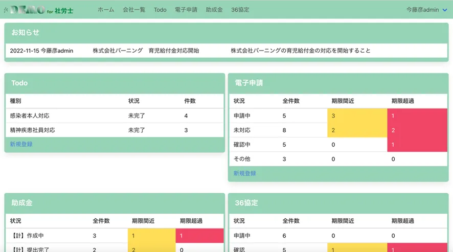 作業ダッシュボード