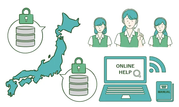 サポート、セキュリティ、データバックアップ、安心の運営体制。