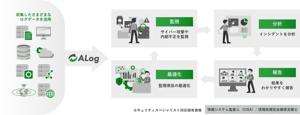 運用負担を軽減する、MDRという選択肢