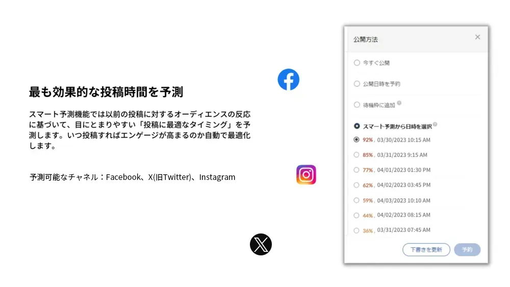 最も効果的な投稿時間を予測