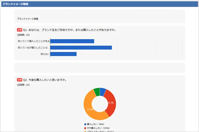 社内・社外の両方対応！「アンケート・問い合わせ」機能