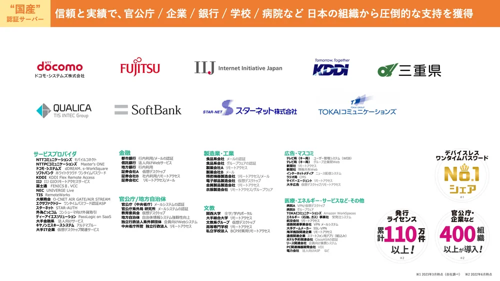 採用実績