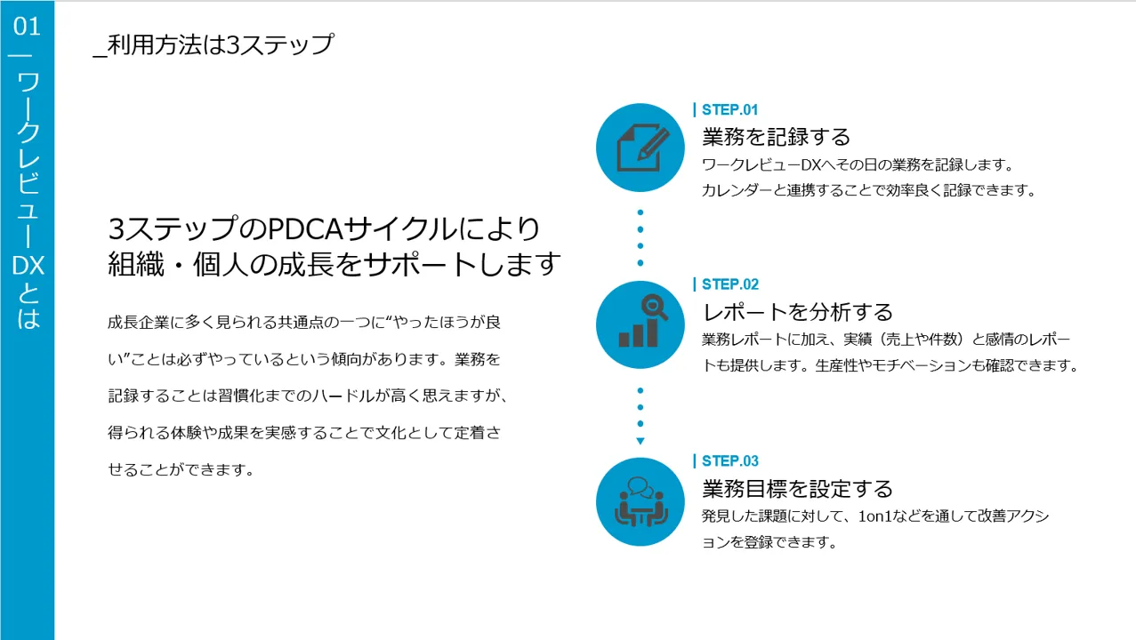 ワークレビューDX概要