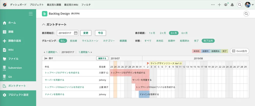 ガントチャートの表示画面サンプル