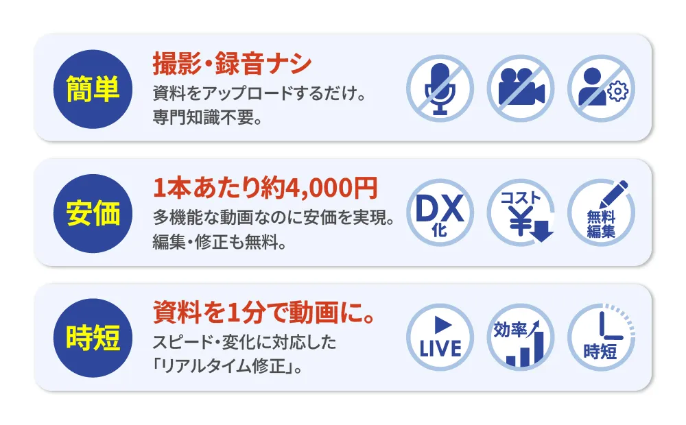 SPOKESが打開する、動画作成３つのハードル