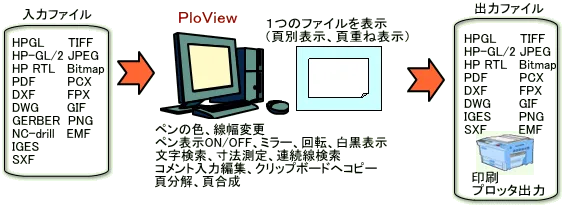 機能図