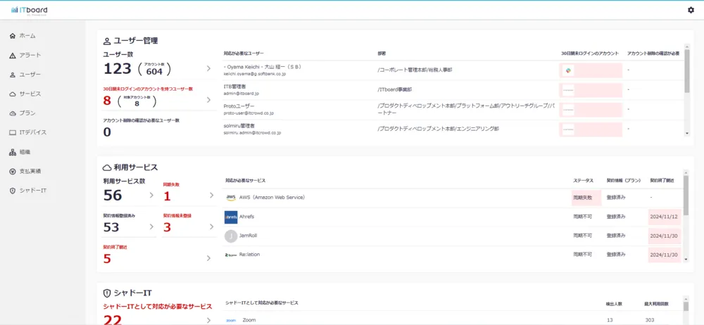 ITboardホーム・ダッシュボード画面