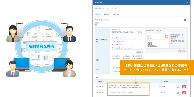 お客様との接点を持つ従業員がすぐ見つかる