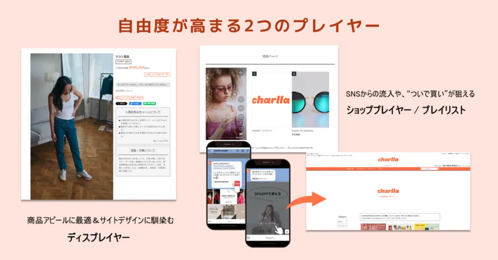 2つの異なるプレイヤーで、ショート活用をもっと自由に！