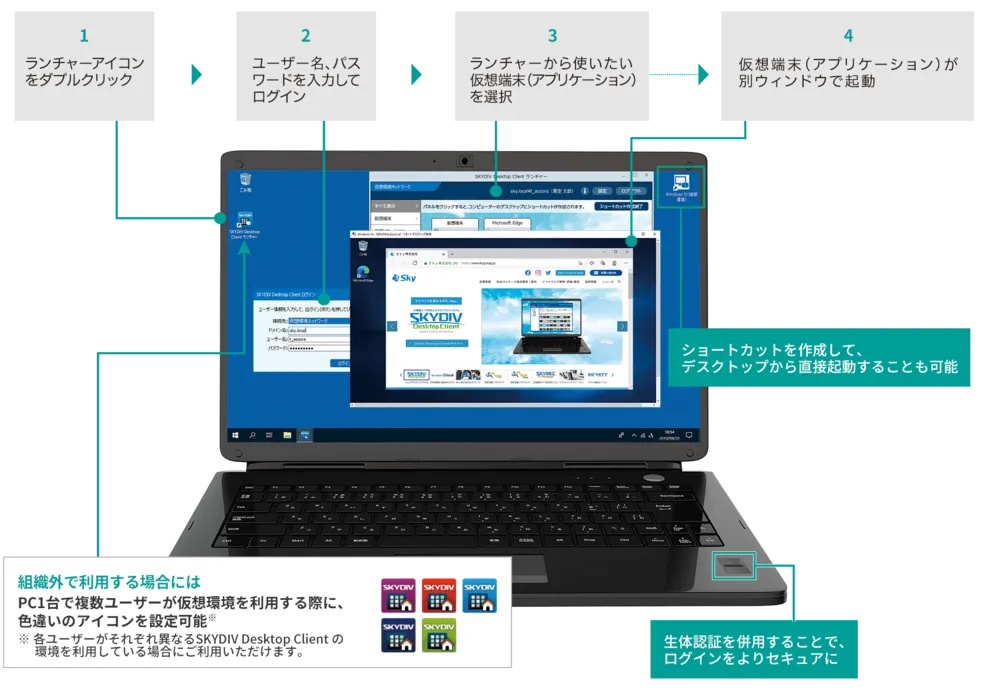 はじめてでも、すぐに起動して使える、 利用者の使いやすさを追求