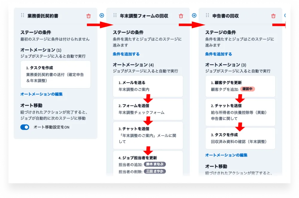 TaxDomeの醍醐味「ワークフローの自動化」