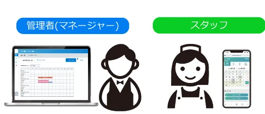 主な機能