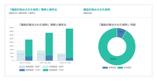 インサイト（表示回数）