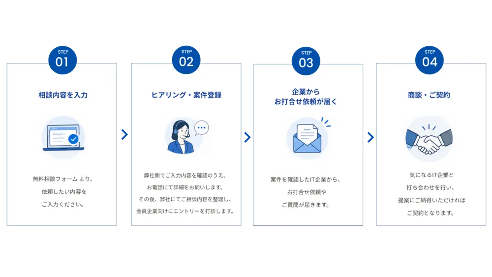 ご利用の流れ