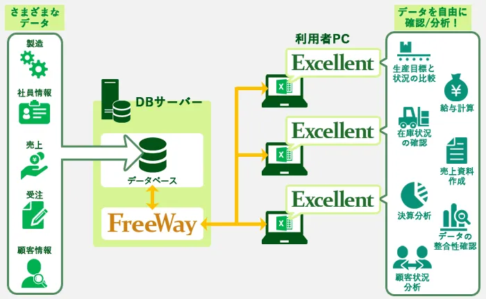 Excellentの構成イメージ