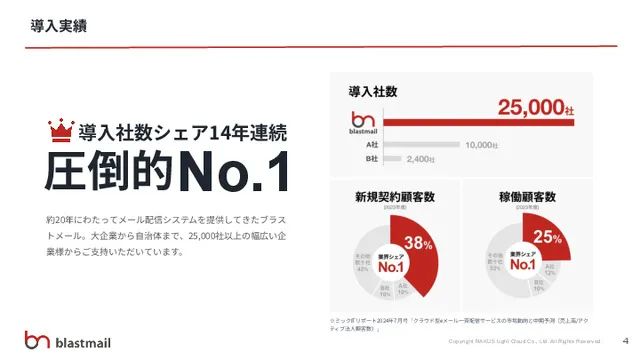 3分でわかるブラストメール製品資料