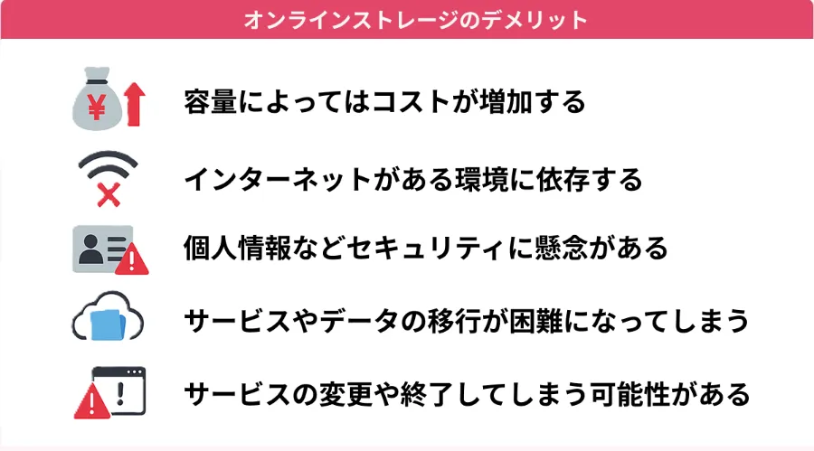 オンラインストレージのデメリット
