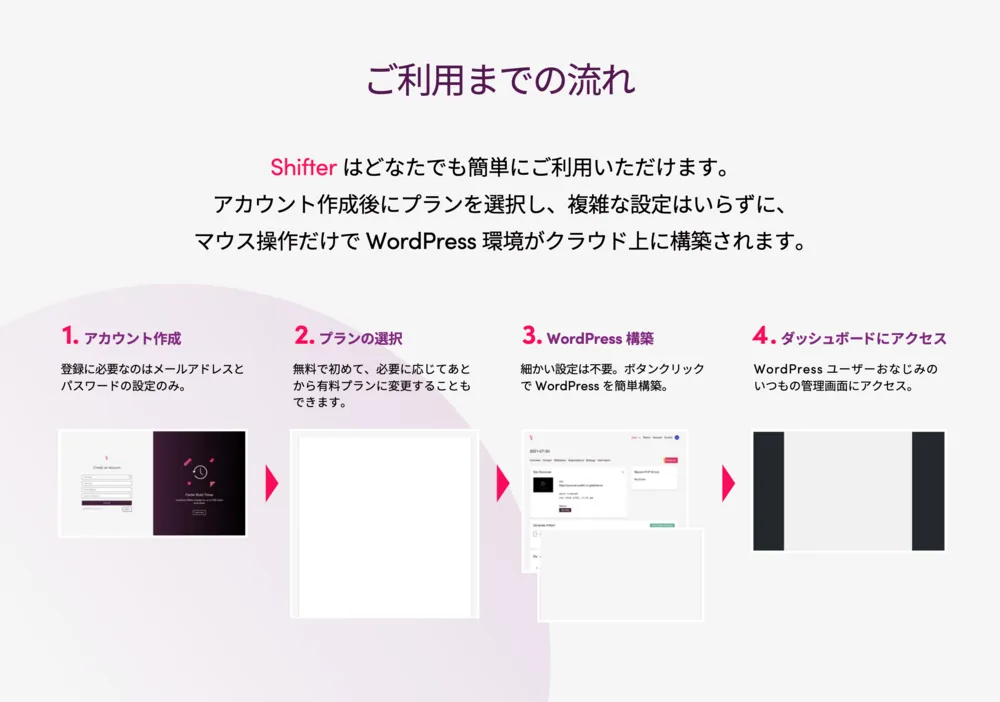 Shifter ご利用までの流れ