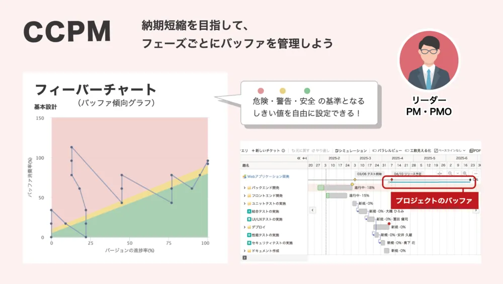 CCPM：バッファをメンバー全員で共有しスムーズにプロジェクトを進行