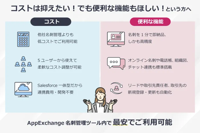 業務に欠かせない機能を低コストでご利用いただけます。